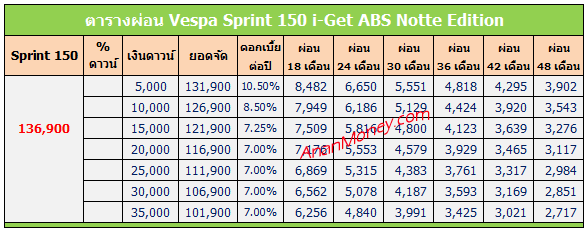 Vespa Sprint 150 , Notte Edition, ตารางผ่อน