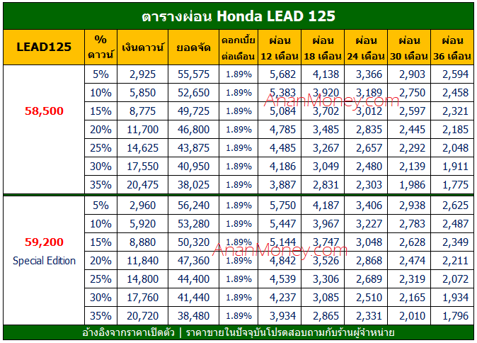 Honda LEAD 125 ตารางผ่อน, LEAD 125 ตารางผ่อน, Honda LEAD ตารางผ่อน, LEAD ตารางผ่อน, ตารางผ่อน LEAD, Lead125 2022 ตารางผ่อน, Honda LEAD 2022 ตารางผ่อน,