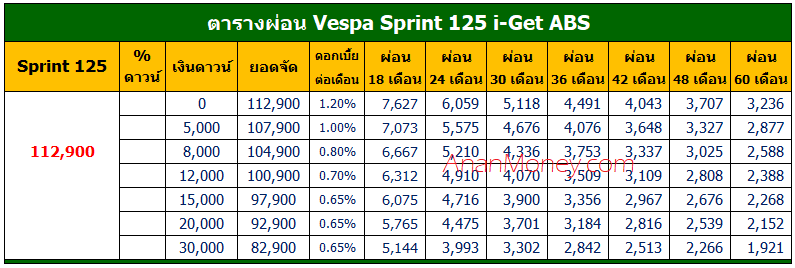 Sprint 125 ตารางผ่อน, ราคาผ่อน, Sprint 125 2022 ตารางผ่อน, Vespa Sprint ตารางผ่อน, Vespa Sprint 2022 ตารางผ่อน