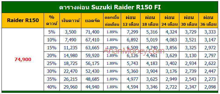 Raider 150 2022 ตารางผ่อน, Raider ตารางผ่อน, Suzuki Raider ตารางผ่อน, Raider 2022 ตารางผ่อน, Suzuki Raider 2022 ตารางผ่อน, Raider R150 ตารางผ่อน
